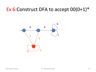 Ex 6:Construct DFA to accept 00(0+1)*
0 0
0
11
1
0 1
Automata Theory 51Er. Deepinder Kaur
 