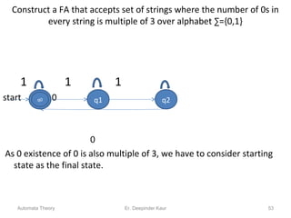 Construct a FA that accepts set of strings where the number of 0s in
every string is multiple of 3 over alphabet ∑={0,1}
1 1 1
start 0 0
0
As 0 existence of 0 is also multiple of 3, we have to consider starting
state as the final state.
q1 q2q0
Automata Theory 53Er. Deepinder Kaur
 