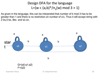Design DFA for the language
L={w ϵ (a,b)*/nb(w) mod 3 > 1}
As given in the language, this can be interpreted that number of b mod 3 has to be
greater than 1 and there is no restriction on number of a’s. Thus it will accept string with
2 bs,5 bs, 8bs and so on.
q0 q1 q2
b b
a a
a
b
star
t
Q={q0,q1,q2}
F={q2}
Automata Theory 58Er. Deepinder Kaur
 