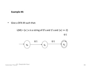 Example #4:
• Give a DFA M such that:
L(M) = {x | x is a string of 0’s and 1’s and |x| >= 2}
Er. Deepinder Kaur
q1
q0
q2
0/1
0/1
0/1
Automata Theory 60
 