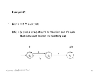 Example #5:
• Give a DFA M such that:
L(M) = {x | x is a string of (zero or more) a’s and b’s such
that x does not contain the substring aa}
Er. Deepinder Kaur
q2q0
a
a/b
a
q1
b
b
Automata Theory 61
 