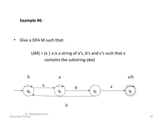Example #6:
• Give a DFA M such that:
L(M) = {x | x is a string of a’s, b’s and c’s such that x
contains the substring aba}
Er. Deepinder Kaur
q2q0
a
a/b
b
q1
b a
b
q3
a
Automata Theory 62
 