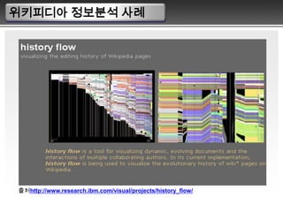 지식 영역의 탐구와 시각화를 위한 새로운 분석 도구