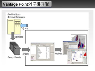피인용률에서 벗어난 분석지표의 다양화