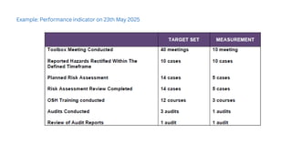 Oshms Checklist OSHMS Framework_Occupational Safety and Health | PDF