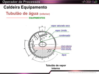 Caldeira Equipamento
Tubulão de água (inferior)
EQUIPAMENTOS
Tubulão de vapor
interno
 