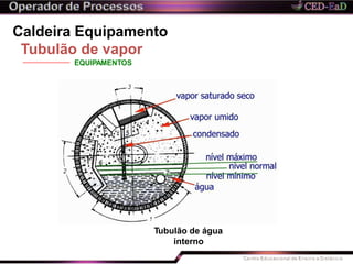 Caldeira Equipamento
Tubulão de vapor
EQUIPAMENTOS
Tubulão de água
interno
 