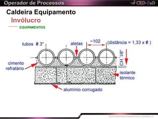 Caldeira Equipamento
Invólucro
EQUIPAMENTOS
 
