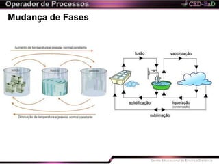 Mudança de Fases
 
