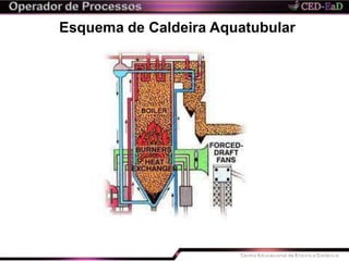 Esquema de Caldeira Aquatubular
 