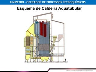 Esquema de Caldeira Aquatubular
UNIPETRO - OPERADOR DE PROCESSOS PETROQUÍMICOS
 