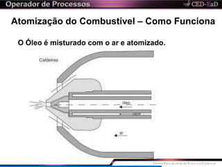 Atomização do Combustível – Como Funciona
O Óleo é misturado com o ar e atomizado.
 