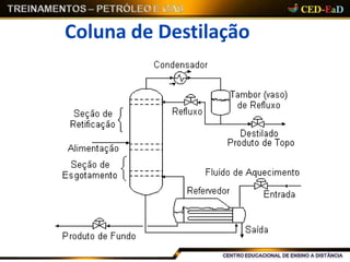 Coluna de Destilação
 