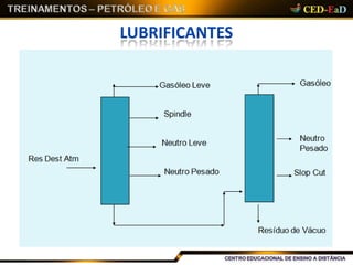 LUBRIFICANTES
 
