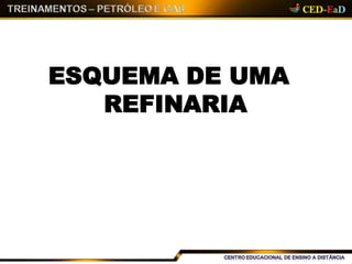 ESQUEMA DE UMA
REFINARIA
 
