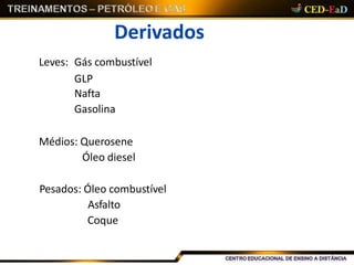 Derivados
Leves: Gás combustível
GLP
Nafta
Gasolina
Médios: Querosene
Óleo diesel
Pesados: Óleo combustível
Asfalto
Coque
 