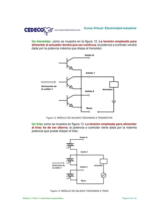 Curso Virtual: Electricidad industrial



        Un transistor, como se muestra en la figura 12. La tensión empleada para
        alimentar al actuador tendrá que ser continua; la potencia a controlar vendrá
        dada por la potencia máxima que disipa el transistor.




                       Figura 12 MÓDULO DE SALIDAS TODO/NADA A TRANSISTOR.

        Un triac como se muestra en figura 13. La tensión empleada para alimentar
        al triac ha de ser alterna; la potencia a controlar viene dada por la máxima
        potencia que puede disipar el triac.




                           Figura 13 MÓDULO DE SALIDAS TODO/NADA A TRIAC


Módulo 2. Tema 11 Autómatas programables                                       Página 9 de 45
 