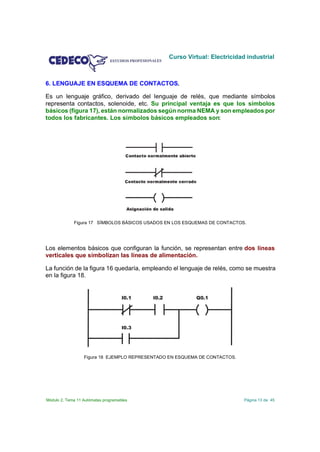 Curso Virtual: Electricidad industrial



6. LENGUAJE EN ESQUEMA DE CONTACTOS.

Es un lenguaje gráfico, derivado del lenguaje de relés, que mediante símbolos
representa contactos, solenoide, etc. Su principal ventaja es que los símbolos
básicos (figura 17), están normalizados según norma NEMA y son empleados por
todos los fabricantes. Los símbolos básicos empleados son:




             Figura 17 SÍMBOLOS BÁSICOS USADOS EN LOS ESQUEMAS DE CONTACTOS.




Los elementos básicos que configuran la función, se representan entre dos líneas
verticales que simbolizan las líneas de alimentación.

La función de la figura 16 quedaría, empleando el lenguaje de relés, como se muestra
en la figura 18.




                  Figura 18 EJEMPLO REPRESENTADO EN ESQUEMA DE CONTACTOS.




Módulo 2. Tema 11 Autómatas programables                                    Página 13 de 45
 