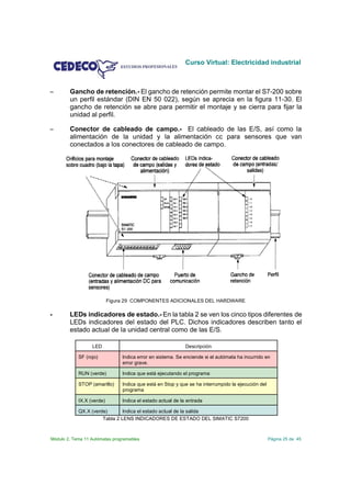 Curso Virtual: Electricidad industrial



S       Gancho de retención.- El gancho de retención permite montar el S7-200 sobre
        un perfil estándar (DIN EN 50 022), según se aprecia en la figura 11-30. El
        gancho de retención se abre para permitir el montaje y se cierra para fijar la
        unidad al perfil.

S       Conector de cableado de campo.- El cableado de las E/S, así como la
        alimentación de la unidad y la alimentación cc para sensores que van
        conectados a los conectores de cableado de campo.




                           Figura 29 COMPONENTES ADICIONALES DEL HARDWARE

-       LEDs indicadores de estado.- En la tabla 2 se ven los cinco tipos diferentes de
        LEDs indicadores del estado del PLC. Dichos indicadores describen tanto el
        estado actual de la unidad central como de las E/S.

                  LED                                        Descripción

            SF (rojo)           Indica error en sistema. Se enciende si el autómata ha incurrido en
                                error grave.

            RUN (verde)         Indica que está ejecutando el programa

            STOP (amarillo)     Indica que está en Stop y que se ha interrumpido la ejecución del
                                programa

            IX.X (verde)        Indica el estado actual de la entrada

            QX.X (verde)       Indica el estado actual de la salida
                      Tabla 2 LENS INDICADORES DE ESTADO DEL SIMATIC S7200



Módulo 2. Tema 11 Autómatas programables                                                            Página 25 de 45
 
