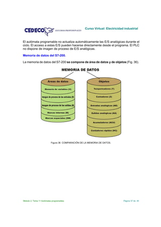 Curso Virtual: Electricidad industrial



El autómata programable no actualiza automáticamente las E/S analógicas durante el
ciclo. El acceso a estas E/S pueden hacerse directamente desde el programa. El PLC
no dispone de imagen de proceso de E/S analógicas.

Memoria de datos del S7-200.

La memoria de datos del S7-200 se compone de área de datos y de objetos (Fig. 36).




                           Figura 36 COMPARACIÓN DE LA MEMORIA DE DATOS.




Módulo 2. Tema 11 Autómatas programables                                       Página 37 de 45
 