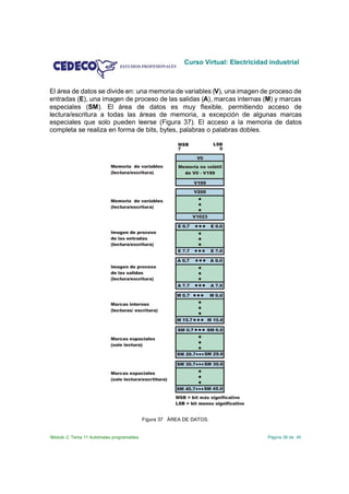 Curso Virtual: Electricidad industrial



El área de datos se divide en: una memoria de variables (V), una imagen de proceso de
entradas (E), una imagen de proceso de las salidas (A), marcas internas (M) y marcas
especiales (SM). El área de datos es muy flexible, permitiendo acceso de
lectura/escritura a todas las áreas de memoria, a excepción de algunas marcas
especiales que solo pueden leerse (Figura 37). El acceso a la memoria de datos
completa se realiza en forma de bits, bytes, palabras o palabras dobles.




                                           Figura 37 ÁREA DE DATOS.


Módulo 2. Tema 11 Autómatas programables                                             Página 38 de 45
 