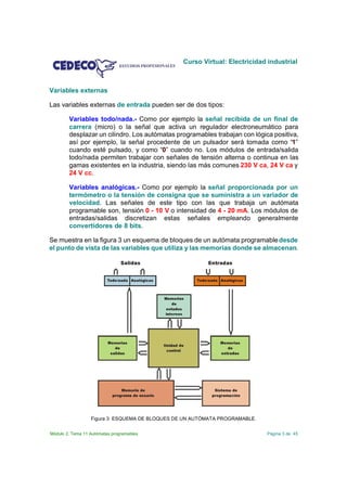 Curso Virtual: Electricidad industrial



Variables externas

Las variables externas de entrada pueden ser de dos tipos:

        Variables todo/nada.- Como por ejemplo la señal recibida de un final de
        carrera (micro) o la señal que activa un regulador electroneumático para
        desplazar un cilindro. Los autómatas programables trabajan con lógica positiva,
        así por ejemplo, la señal procedente de un pulsador será tomada como “1”
        cuando esté pulsado, y como “0” cuando no. Los módulos de entrada/salida
        todo/nada permiten trabajar con señales de tensión alterna o continua en las
        gamas existentes en la industria, siendo las más comunes 230 V ca, 24 V ca y
        24 V cc.

        Variables analógicas.- Como por ejemplo la señal proporcionada por un
        termómetro o la tensión de consigna que se suministra a un variador de
        velocidad. Las señales de este tipo con las que trabaja un autómata
        programable son, tensión 0 - 10 V o intensidad de 4 - 20 mA. Los módulos de
        entradas/salidas discretizan estas señales empleando generalmente
        convertidores de 8 bits.

Se muestra en la figura 3 un esquema de bloques de un autómata programable desde
el punto de vista de las variables que utiliza y las memorias donde se almacenan.




                  Figura 3 ESQUEMA DE BLOQUES DE UN AUTÓMATA PROGRAMABLE.


Módulo 2. Tema 11 Autómatas programables                                    Página 3 de 45
 