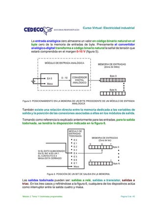 Curso Virtual: Electricidad industrial



        La entrada analógica cero almacena un valor en código binario natural en el
        byte cero de la memoria de entradas de byte. Previamente el convertidor
        analógico-digital transforma a código binario natural la señal de tensión que
        estará comprendida en el margen 0-10 V (figura 5).




Figura 5 POSICIONAMIENTO EN LA MEMORIA DE UN BYTE PROCEDENTE DE UN MÓDULO DE ENTRADA
                                       ANALÓGICA

También existe una relación directa entre la memoria dedicada a las variables de
salida y la posición de las conexiones asociadas a ellas en los módulos de salida.

Tomando como referencia lo explicado anteriormente para las entradas, para la salida
todo/nada, se tendría la disposición indicada en la figura 6.




                        Figura 6 POSICIÓN DE UN BIT DE SALIDA EN LA MEMORIA.

Las salidas todo/nada pueden ser: salidas a relé, salidas a transistor, salidas a
triac. En los tres casos y refiriéndose a la figura 6, cualquiera de los dispositivos actúa
como interruptor entre la salida cuatro y masa.


Módulo 2. Tema 11 Autómatas programables                                        Página 5 de 45
 