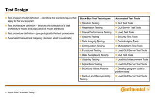 14 / Ropota Andrei / Automated Testing /
Test Design
Test program model definition – identifies the test techniques that
apply to the test program
Test architecture definition – involves the selection of a test
architecture model and population of model attributes
Test procedure definition – groups logically the test procedures
Automated/manual test mapping (decision what to automate)
Black-Box Test Techniques Automated Test Tools
Random Testing GUI Test Tools
Regression Testing GUI/Server Test Tools
Stress/Performance Testing Load Test Tools
Security Testing Security Test Tools
Data Integrity Testing Data Analysis Tools
Configuration Testing Multiplatform Test Tools
Functional Testing Load/GUI/Server Test Tools
User Acceptance Testing GUI Test Tools
Usability Testing Usability Measurement Tools
Alpha/Beta Testing Load/GUI/Server Test Tools
Boundary Value Analysis Develop program code to
perform tests
Backup and Recoverability
Testing
Load/GUI/Server Test Tools
 