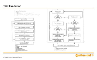 16 / Ropota Andrei / Automated Testing /
Test Execution
 