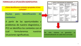 23
FORMULAR LA SITUACIÓN SIGNIFICATIVA
Pautas para Identificación de
contextos:
A partir de las oportunidades y
problemas de nuestro diagnóstico, (
PCI) se identifica los contextos con el
cual formularemos nuestras
situaciones significativas.
¿Cómo identificamos contextos apropiados al área
curricular?
De esta manera se garantiza su
transversalización en cada área curricular.
 