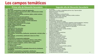 Los campos temáticos
Primer año de Educación Secundaria Segundo año de Educación Secundaria
 Las células:
- Seres vivos: características y niveles de organización.
- Nivel celular, la célula, estructura de la célula y diferencia de la célula
procariota y célula eucariota.
- Nivel macromolecular: glúcidos, proteínas, lípidos y ácidos nucleicos.
 Materia y su estructura:
- Teoría atómica actual y estructura atómica.
- Propiedades de la materia: generales y específicas.
- Clasificación de la materia: los elementos químicos.
- Estados de la materia y sus cambios y fuerzas moleculares.
- La energía: tipos, formas y fuentes.
- Conservación y transformación de la energía.
- Energía, trabajo y potencia.
- Calor y temperatura en los cuerpos.
 Biodiversidad:
- Clasificación de los seres vivos.
- Reino Monera, características.
- Reino Protista, características.
- Reino Fungí, características.
- Reino Plantae, características, clasificación, reproducción, nutrición y flora
en el Perú.
- Reino animalia, características, clasificación y fauna en el Perú.
 El ecosistema:
- Características y componentes ambientales.
- Transferencia de energía en el ecosistema: cadenas y redes tróficas.
- Relaciones en un ecosistema: intraespecíficas e interespecíficas.
- Ciclos de la materia: nitrógeno, carbono, fósforo y agua.
 Universo: el sistema solar:
- La radiación solar.
- Los movimientos de la Tierra.
- La atmósfera, características, propiedades físicas del aire y fenómenos
atmosféricos.
- La hidrósfera: características, propiedades y distribución.
- La litosfera: características y tipos de rocas y formación y tipos de suelo.
 Las células:
- Teoría celular. La célula, unidad básica del ser vivo. Tipos de célula
- Membrana celular y funciones.
- Tejidos y órganos.
- Principios inmediatos. Las biomoléculas.
- Orgánicos: carbohidratos, lípidos, proteínas y ácidos nucleicos.
- Inorgánicos: agua y sales minerales.
- Complementos: las vitaminas.
- La nutrición.
 Movimiento, fuerza y calor:
- El movimiento. Elementos y tipos.
- La fuerza. Tipos de fuerza: gravitatoria, magnética, electromagnética, mecánica.
- Leyes de Newton: la inercia y la aceleración y la acción y reacción.
- El calor y la temperatura. El sol como fuente de energía. La radiación solar.
- El calor y la electricidad. La electricidad en la naturaleza.
- Energía renovable y no renovable.
 Contaminación ambiental y cambio climático:
- Los fenómenos naturales.
- Equilibrio ecológico.
- Movimiento de placas tectónicas.
 Digestión y circulación:
- Aparato digestivo humano.
- El sistema cardiovascular humano.
- Respiración y excreción humana.
- La respiración en animales y plantas.
- La excreción en el ser humano.
- La excreción en animales y plantas.
- Coordinación nerviosa-endocrina.
- Sistema de coordinación nerviosa.
- El sistema endocrino.
- El sistema nervioso en los animales y plantas.
 Reproducción y sexualidad:
- La reproducción sexual y asexual.
- Sistema de reproducción humano.
- La fecundación y la gestación.
- La reproducción en animales y plantas. 33
 