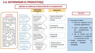 Debate sobre el
aprovechamiento de
la energía
SITUACIÓN
SIGNIFICATIVA
Actualmente el desarrollo
de un país está relacionado
con el incremento de
producción y consumo de
energía. Nuestro país en los
últimos años
incrementado
ha
el
aprovechamiento de las
fuentes de energéticas lo
que actualmente nos ubica
como el segundo lugar de
la región con mayor
número de centrales
hidroeléctricas y centrales
térmicas. Frente a esta
situación debemos
preguntarnos ¿De qué otra
forma se genera la energía
eléctrica? ¿Cómo generar
energía eléctrica no
contaminante?
COMPETENCIAS
SELECIONADAS
PRODUCTOS
¿Qué tipo de
energía puede
ser
aprovechada?
¿Cómo
podemos
aprovechar la
energía?
¿Qué efectos
produce la
energía en los
cuerpos?
¿Qué beneficios o
dificultades genera
el
aprovechamiento
de las fuentes de
energía?
Construye una
posición crítica sobre
la ciencia y la
tecnología en
sociedad.
Explica el mundo
físico, basado en
conocimientos
científicos.
Diseña y produce
prototipos
tecnológicos para
resolver problemas de
su entorno.
Indaga, mediante
métodoscientíficos,
situaciones que pueden
ser investigadas por la
ciencia.
Cuadro comparativo
sobre los tipos de
energía.
Prototipo de
generador de energía
Informe de
indagación
2.4. DETERMINAR EL PRODUCTO(S)
PAUTAS
 El producto debe :
 Estar en relación con la
situación significativa.
 Estar relacionado con
las competencias a
desarrollar.
 Ser el medio que da
respuesta a la pregunta
o a concretar el reto.
proponerse un
tangible o
 Puede
producto
intangible.
¿Dónde se evidencia el desarrollo de la competencia?
 