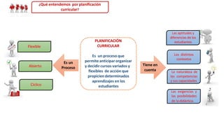 PLANIFICACIÓN
CURRICULAR
Es un proceso que
permite anticipar organizar
y decidir cursos variados y
flexibles de acción que
propicien determinados
aprendizajes en los
estudiantes
Tiene en
cuenta
Las aptitudes y
diferencias de los
estudiantes
Los distintos
contextos
La naturaleza de
las competencias
y sus capacidades
Las exigencias y
las posibilidades
de la didáctica.
Es un
Proceso
Cíclico
Flexible
Abierto
¿Qué entendemos por planificación
curricular?
 