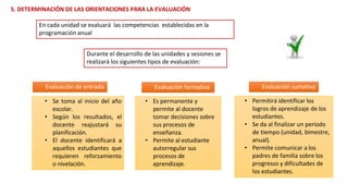 5. DETERMINACIÓN DE LAS ORIENTACIONES PARA LA EVALUACIÓN
En cada unidad se evaluará las competencias establecidas en la
programación anual
• Se toma al inicio del año
escolar.
• Según los resultados, el
docente reajustará su
planificación.
• El docente identificará a
aquellos estudiantes que
requieren reforzamiento
o nivelación.
• Es permanente y
permite al docente
tomar decisiones sobre
sus procesos de
enseñanza.
• Permite al estudiante
autorregular sus
procesos de
aprendizaje.
• Permitirá identificar los
logros de aprendizaje de los
estudiantes.
• Se da al finalizar un periodo
de tiempo (unidad, bimestre,
anual).
• Permite comunicar a los
padres de familia sobre los
progresos y dificultades de
los estudiantes.
Durante el desarrollo de las unidades y sesiones se
realizará los siguientes tipos de evaluación:
Evaluación de entrada Evaluación formativa Evaluación sumativa
 
