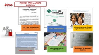 R.M. 199- 2015 MINEDU
Programación anual
Orientaciones generales para
la planificación curricular
Rutas del Aprendizaje
Materiales y recursos
educativos
Resultados de la unidad
didáctica
INSUMOS PARA LA UNIDAD
DIDÁCTICA
 