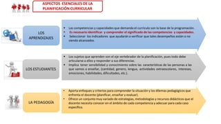 ASPECTOS ESENCIALES DE LA
PLANIFICACIÓN CURRICULAR
LOS
APRENDIZAJES
 Las competencias y capacidades que demanda el currículo son la base de la programación.
 Es necesario identificar y comprender el significado de las competencias y capacidades.
 Seleccionar los indicadores que ayudarán a verificar que tales desempeños están o no
siendo alcanzados.
 Los sujetos que aprenden son el eje vertebrador de la planificación, pues todo debe
articularse a ellos y responder a sus diferencias.
 Implica tener sensibilidad y conocimiento sobre las características de las personas a las
que vamos a enseñar, (cantidad, genero, lengua, actividades extraescolares, intereses,
emociones, habilidades, dificultades, etc.).
• Aporta enfoques y criterios para comprender la situación y los dilemas pedagógicos que
enfrenta el docente (planificar, enseñar y evaluar).
• Ofrece un conjunto muy variado de estrategias, metodologías y recursos didácticos que el
docente necesita conocer en el ámbito de cada competencia y adecuar para cada caso
específico.
LA PEDAGOGÍA
LOS ESTUDIANTES
 