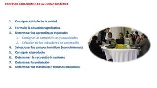 1. Consignar el título de la unidad.
2. Formular la situación significativa
3. Determinar los aprendizajes esperados
1. Consignar las competencias y capacidades
2. Selección de los indicadores de desempeño
4. Seleccionar los campos temáticos (conocimientos)
5. Consignar el producto
6. Determinar la secuencia de sesiones
7. Determinar la evaluación
8. Determinar los materiales y recursos educativos
PROCESOS PARA FORMULAR LA UNIDAD DIDÁCTICA
 