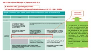Matriz de la competencia Indaga, mediante métodos científicos, situaciones que pueden ser investigadas por la
ciencia.
INDICADORES
SELECCIONADOS
 Los indicadores se seleccionan de
la RM N°199-2015 los mismos que
están comprendidos en las Rutas
del Aprendizaje del área curricular
de Ciencia, Tecnología y Ambiente.
 Los indicadores seleccionados se
transcriben al cuadro del
aprendizaje esperado de la unidad
didáctica.
 Los indicadores se priorizan en
función a la actividad y evaluación
prevista.
PROCESOS PARA FORMULAR LA UNIDAD DIDÁCTICA
3.2. Seleccionar los indicadores de desempeño establecidos en la R.M. 199 – 2015 - MINEDU
3. Determinar los aprendizaje esperados
 