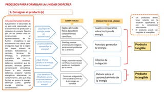 Debate sobre el
aprovechamiento de
la energía
SITUACIÓN SIGNIFICATIVA
Actualmente el desarrollo de
un país está relacionado con
el incremento de producción y
consumo de energía. Nuestro
país en los últimos años ha
incrementado el
aprovechamiento de las
fuentes energéticas lo que
actualmente nos ubica como
el segundo lugar de la región
con mayor número de
hidroeléctricas y
térmicas. Sin
la producción
aún no es
centrales
centrales
embargo,
energética
suficiente; asimismo,
debemos considerar que las
centrales térmicas generan
contaminación atmosférica.
Frente a esta situación
debemos proponer fuentes
energéticas alternativas no
contaminantes. ¿De qué otras
formas se genera la energía
generar
no
eléctrica? ¿Cómo
energía eléctrica
contaminante?
¿Qué tipo de
energía puede
ser
aprovechada?
¿Cómo podemos
aprovechar la
energía?
¿Qué efectos
produce la energía
en los cuerpos?
¿Qué beneficios o
dificultades genera
el aprovechamiento
de las fuentes de
energía?
COMPETENCIAS PRODUCTOS DE LA UNIDAD
Construye una posición
crítica sobre la ciencia y
la tecnología en
sociedad.
Explica el mundo
físico, basado en
conocimientos
científicos.
Diseña y produce
prototipos tecnológicos
para resolver problemas
de su entorno.
Indaga, mediante métodos
científicos, situaciones que
pueden ser investigadas
por la ciencia.
 Los productos deben
tener relación con la
situación significativa y
con la competencia
seleccionada.
 El producto puede ser
tangibles e intangibles
Cuadro comparativo
sobre los tipos de
energía.
Prototipo generador
de energía
Informe de
indagación
Producto
tangible
Producto
intangible
5. Consignar el producto (s)
PROCESOS PARA FORMULAR LA UNIDAD DIDÁCTICA
 