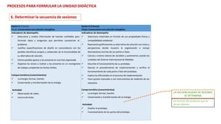 Sesión 5 (2 horas)
Título: Construimos una solución energética
Sesión 6 (3 horas)
Título: Construimos una solución energética
Indicadores de desempeño:
 Selecciona y analiza información de fuentes confiables para
formular ideas y preguntas que permitan caracterizar el
problema.
 Justifica especificaciones de diseño en concordancia con los
posibles beneficios propios y colaterales de la funcionalidad de
su alternativa de solución.
 Estima posibles gastos y los presenta en una lista organizada.
 Organiza las tareas a realizar y las presenta en un cronograma
de trabajo cumpliendo las fechas límites.
Campostemáticos(conocimientos):
 La energía, formas, fuentes.
 Conservación y transformación de la energía.
Actividad:
 Observación de video.
 Lectura de texto.
Indicadores de desempeño:
 Selecciona materiales en función de sus propiedades físicas y
compatibilidad ambiental.
 Representa gráficamente su alternativa de solución con vistas y
perspectivas donde muestra la organización e incluye
descripciones escritas de sus partes o fases.
 Calcula y estima valores de variables y parámetros usando las
unidades del Sistema Internacional de Medidas.
 Describe el funcionamiento de su prototipo.
 Ejecuta el procedimiento de implementación y verifica el
funcionamiento de cada parte o fase del prototipo.
 Explica las dificultades en el proceso de implementación.
 Hace ajustes manuales o con instrumentos de medición de ser
necesario.
Campotemático(conocimientos):
 La energía, formas, fuentes.
 Conservación y transformación de la energía.
Actividad:
 Diseñar el prototipo.
 Funcionamiento de las partes del prototipo.
LA SECUENCIALIDAD DE SESIONES
SE DETERMINA
En función del producto que se
desea obtener
PROCESOS PARA FORMULAR LA UNIDAD DIDÁCTICA
6. Determinar la secuencia de sesiones
 