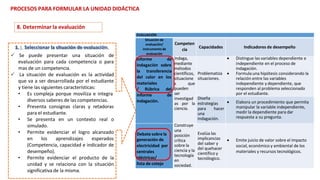 EVALUACIÓN
Situación de
evaluación/
instrumento de
evaluación
Competen
cia
Capacidades Indicadores de desempeño
Informe de Indaga,
mediante
métodos
científicos,
situacione
s que
pueden
ser
investigad
as por la
ciencia.
 Distingue las variables dependiente e
independiente en el proceso de
indagación.
 Formula una hipótesis considerando la
relación entre las variables
independiente y dependiente, que
responden al problema seleccionado
por el estudiante.
indagación sobre
la transferencia
del calor en los
Problematiza
situaciones.
materiales
/ Rúbrica del
informe de
indagación.
Diseña
estrategias  Elabora un procedimiento que permita
manipular la variable independiente,
medir la dependiente para dar
respuesta a su pregunta.
para hacer
una
indagación.
Debate sobre la
Construye
una
posición
crítica
sobre la
ciencia y la
tecnología
en
sociedad.
Evalúa las
implicancias
del saber y
del quehacer
científico y
tecnólogico.
 Emite juicio de valor sobre el impacto
social, económico y ambiental de los
materiales y recursos tecnológicos.
generación de
electricidad por
centrales
eléctricas/
lista de cotejo
1. Seleccionar la situación de evaluación.
🗸 Se puede presentar una situación de
evaluación para cada competencia o para
mas de un competencia.
🗸 La situación de evaluación es la actividad
que va a ser desarrollada por el estudiante
y tiene las siguientes características:
• Es compleja porque moviliza e integra
diversos saberes de las competencias.
• Presenta consignas claras y retadoras
para el estudiante.
• Se presenta en un contexto real o
simulado.
• Permite evidenciar el logro alcanzado
en los aprendizajes esperados
(Competencia, capacidad e indicador de
desempeño).
• Permite evidenciar el producto de la
unidad y se relaciona con la situación
significativa de la misma.
PROCESOS PARA FORMULAR LA UNIDAD DIDÁCTICA
8. Determinar la evaluación
 
