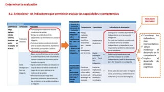EVALUACIÓN
Situación de
evaluación/
instrumento de
evaluación
Competencia Capacidades Indicadores de desempeño
Informe de
indagación
sobre la
transferencia
del calor en
los
materiales
/ Rúbrica del
informe de
indagación.
Indaga,
mediante
métodos
científicos,
situaciones
que pueden
ser
investigadas
por la ciencia.
Problematiza
situaciones.
 Distingue las variables dependiente e
independiente en el proceso de
indagación.
 Formula una hipótesis considerando
la relación entre las variables
independiente y dependiente, que
responden al problema seleccionado
por el estudiante.
Diseña
estrategias
para hacer
una
indagación.
 Elabora un procedimiento que
permita manipular la variable
independiente, medir la dependiente
para dar respuesta a su pregunta.
Debate sobre
la generación
de
electricidad
por centrales
eléctricas /
lista de
cotejo
Construye
una posición
crítica sobre
la ciencia y la
tecnología en
sociedad.
Evalúa las
implicancias
del saber y
del quehacer
científico y
tecnólogico.
 Emite juicio de valor sobre el impacto
social, económico y ambiental de los
materiales y recursos tecnológicos.
INDICADOR
PRECISADO
Determinar la evaluación
8.2. Seleccionar los indicadores que permitirán evaluar las capacidades y competencias
 Considerar los
indicadores
mas
representativos
 deben
evidenciar el
desarrollo de la
competencia.
 Implica el
desarrollo de
procesos
cognitivos
 