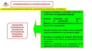 DETERMINACIÓN DE LA SECUENCIA DIDÁCTICA
 PAUTAS PARA DETERMINAR SECUENCIA DE ACTIVIDADES DE APRENDIZAJE: DESARROLLO
 Proponer actividades y estrategias coherentes a
la naturaleza del aprendizaje esperado.
 Proponer actividades que lleven
a la movilización de
saberes y diversosrecursos
(material concreto e impreso, etc.) adquiridos en
función de la competencia.
 Describir acciones que realizan tanto el docente
como los estudiantes en una secuencia lógica.
 Considerar estrategias de atención diferenciada
de acuerdo a los estilos de aprendizaje de los
estudiantes.
 Observar y acompañar a los estudiantes en la
adquisición y desarrollo de las competencias.
PAUTAS PARA
DETERMINAR LA
SECUENCIA DE
ACTIVIDADES DE
APRENDIZAJE:
DESARROLLO
 