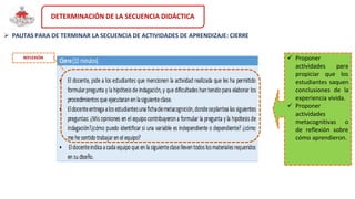 DETERMINACIÓN DE LA SECUENCIA DIDÁCTICA
REFLEXIÓN
 PAUTAS PARA DE TERMINAR LA SECUENCIA DE ACTIVIDADES DE APRENDIZAJE: CIERRE
 Proponer
actividades para
propiciar que los
estudiantes saquen
conclusiones de la
experiencia vivida.
 Proponer
actividades
metacognitivas o
de reflexión sobre
cómo aprendieron.
 