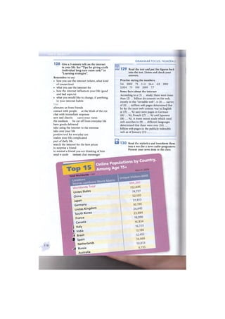 Total Worldwide
Worldwide Total
Unites States
China
Japan
Germany
Unites Kingdom
South Korea
France
Canada
| Italy
- India
• Brazil
I i Spain
Netherlands
: , Russia
Australia
1 2 8 Give a 3-minute talk on the internet
in your life. See "Tips for giving a talk
(individual long-turn exam task)" in
"Learning strategies".
Remember to say:
• how you use the internet (where, what kind
of connection)
• what you use the internet for
• how the internet influences your life (good
and bad aspects)
• what you would like to change, if anything,
in your internet habits
Use:
alienates us from friends
contact with people at the blink of the eye
chat with immediate response
new and chaotic carry your views
the medium be cut off from everyday life
have goods delivered
take using the internet to the extreme
take over your life
positive tool for everyday use
makes your life complicated
part of daily life
search the internet for the best prices
to surprise a friend
to remind a friend you are thinking of him
send e-cards instant chat messenger
G R A M M A R FOCUS: NUMERA
1 2 9 Read the text and put the figures back
into the test. Listen and check your
answers.
Practise saying the numbers.
5.6 2002 75 11.5 56.4 4.9 2001
2,024 75 550 2005 7.7
Some facts about the internet
According to a (1) ... study, there were more
than (2) ... billion documents on the web,
mostly in the "invisible web". A (3) ... survey
of (4) ... million web pages determined that
by far the most web content was in English
at ((5) ... %) next were pages in German
((6) ... %), French ((7) ... %) and Japanese
((8) ... %). A more recent study which used
web searches in (9) ... different languages
determined that there were over (10) ...
billion web pages in the publicly indexable
web as of January (11) ... .
5 1 1 3 0 Read the statistics and transform them
into a text for a news radio programme
Present your news item to the class.
 