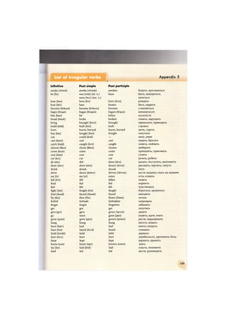 1
List of irregular verbs
I t a M M
Appendix 5
Infinitive Past simple Past participle
awake [s'weik] awoke [a'wauk] awoken будить, просыпаться
be [bi:] was [wt>z] (ед. ч.) been быть, находиться,
were [w3:] (мн. ч.) являться
bear [Ьеэ] bore [bo:] born [bo:n] рождать
beat [bi:t] beat beaten бить, ударять
become [Ы'клт] became [bi'keim] become становиться
begin [bi'gin] began [bi'gaen] begun [Ы'длп] начинать(ся)
bite [bait] bit bitten кусать(ся)
break [breik] broke broken ломать, нарушать
bring brought [bro:t] brought приносить, приводить
build [bild] built [bilt] built строить
burn burnt, burned burnt, burned жечь, гореть
buy [bai] bought [bo:t] bought покупать
can could [kud] — могу, умею
cast [kcrst] cast cast кидать, бросать
catch [kaetf] caught [ko:t] caught ловить, поймать
choose [tfu:z] chose [tfsuzj chosen выбирать
come [клт] came come приходить, приезжать
cost [kDSt] cost cost стоить
cut [kt] cut cut резать, рубить
do [du:] did done [dAn] делать, поступать, выполнять
draw [dro:] drew [dru:] drawn [dro:n] рисовать, чертить, тянуть
drink drank drunk пить
drive drove [drauv] driven ['drivsnj вести машину, ехать на машине
eat [i:t] ate [et] eaten есть, кушать
fall [fo:i] fell fallen падать
feed fed fed кормить
feel felt felt чувствовать
fight [fait] fought [fb:t] fought бороться, сражаться
find [famd] found [faund] found находить
fly [flai] flew [flu:] flown [Яэип] летать
forbid forbade forbidden запрещать
forget forgot forgotten забывать
get got got получать
give [giv] gave given I'givsn] давать
g° went gone [gtm] ходить, идти, ехать
grow [дгэи] grew [gru:] grown [дгэип] расти, выращивать
hang hung hung висеть, вешать
have [hasv] had had иметь, владеть
hear [hia] heard [h3:d] heard слышать
hold [hauld] held held держать
hurt [h3:t] hurt hurt ушибить(ся), причинять боль
keep kept kept держать, хранить
know [паи] knew [nju:] known [nsunj знать
lay [lei] laid [leid] laid класть, положить
lead led led вести, руководить
189
 