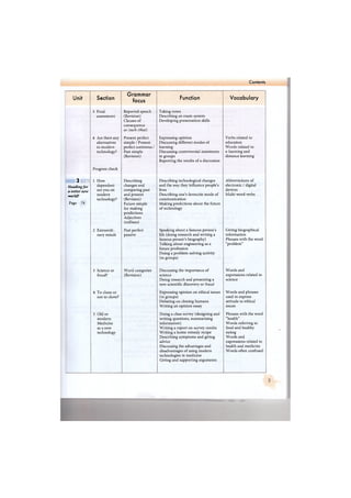Contents
Unit Section
Grammar
focus
Function Vocabulary
3 Final
assessment
Reported speech
(Revision)
Clauses of
consequence
so /such (that)
Taking notes
Describing an exam system
Developing presentation skills
4 Are there any
alternatives
to modern
technology?
Present perfect
simple / Present
perfect continous /
Past simple
(Revision)
Expressing opinion
Discussing different modes of
learning
Discussing controversial statements
in groups
Reporting the results of a discussion
Verbs related to
education
Words related to
e-learning and
distance learning
Progress check
зтш
Headingfor
л retter new
worid?
Page 78
1 How
dependent
are you on
modern
technology?
Describing
changes and
comparing past
and present
(Revision)
Future simple
for making
predictions
Adjectives
(suffixes)
Describing technological changes
and the way they influence people's
lives
Describing one's favourite mode of
communication
Making predictions about the future
of technology
Abbreviations of
electronic / digital
devices
Multi-word verbs
2 Extraordi-
nary minds
Past perfect
passive
Speaking about a famous person's
life (doing research and writing a
famous person's biography)
Talking about engineering as a
future profession
Doing a problem-solving activity
(in groups)
Giving biographical
information
Phrases with the word
"problem"
3 Science or
fraud?
Word categories
(Revision)
Discussing the importance of
science
Doing research and presenting a
new scientific discovery or fraud
Words and
expressions related to
science
4 To clone or
not to clone?
Expressing opinion on ethical issues
(in groups)
Debating on cloning humans
Writing an opinion essay
Words and phrases
used to express
attitude to ethical
issues
5 Old or
modern:
Medicine
as a new
technology
Doing a class survey (designing and
writing questions, summarising
information)
Writing a report on survey results
Writing a home remedy recipe
Describing symptoms and giving
advice
Discussing the advantages and
disadvantages of using modern
technologies in medicine
Giving and supporting arguments
Phrases with the word
"health"
Words referring to
food and healthy
eating
Words and
expressions related to
health and medicine
Words often confused
 