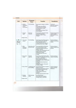 Contents
Unit Section
Grammar
focus
Function Vocabulary
6 Modern
technologies
and the
environment
Word building Discussing the dangers of rubbish /
litter
Discussing noise pollution
Doing research on existing
environmentally-friendly
technologies
Discussing and writing a Green
Party Manifesto
Words and
expressions related to
the environment
7 Let's get
digital
Discourse
Numerals
Discussing the importance of the
internet in modern life
Simulation of the TV Show
"Bol'shie"
Words and expressions
related to digital
technologies and the
internet
Progress check
mm 4и
Where are
you from?
Page 124
1 City versus
country
Word building Expressing and justifying opinions
about city life and country life
Describing where you live
Giving a talk about the nature in
and around your city or village
Words and phrases
related to city life and
country
-
2 What
hobbies do
you prefer?
Expressions with
the word "time"
Discussing hobbies and pastimes
and summarising the results
Comparing popular pastimes in
different countries
Writing a letter describing the most
popular pastimes in Russia
Talking about hobbies
Discussing what to do in the
evening
Words and phrases
related to hobbies and
pastimes
3 My circle of
friends
Personal
adjectives
Discussing an ideal friend's profile
Writing a "Friendship Recipe" about
how to be a good friend
Expressing personal opinions
Discussing the ways of maintaining
friendship
Giving a talk about friends and
friendship
Making notes about a discussion
Creating a collage
Words and phrases
related to friendship
4 East or West? Combining words
Word building
Discussing the lifestyles of people in
different countries
Expressing and justifying opinions
Describing the lifestyle in your
region / city / village
Commenting on a common
statement
Writing a personal opinion essays
Words and phrases
related to lifestyles
Definitions
5 Keeping
traditions
Progress check
Multi-meaning
words
Describing festivals
Discussing school traditions
Writing a letter to the future
 