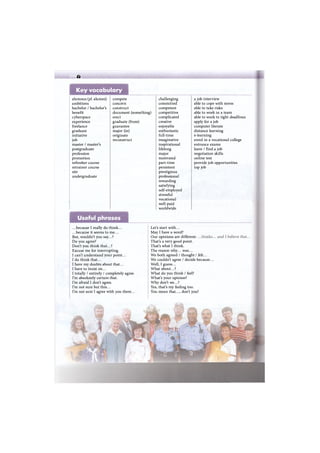 м
Key vocabulary
alumnus (pi. alumni) compete challenging a job interview
ambitions concern committed able to cope with stress
bachelor / bachelor's construct competent able to take risks
benefit document (something) competitive able to work in a team
cyberspace erect complicated able to work to tight deadlines
experience graduate (from) creative apply for a job
freelance guarantee enjoyable computer literate
graduate major (in) enthusiastic distance learning
initiative originate full-time e-learning
job reconstruct imaginative enrol in a vocational college
master / master's inspirational entrance exams
postgraduate lifelong leave / find a job
profession major negotiation skills
promotion motivated online test
refresher course part-time provide job opportunities
retrainer course persistent top job
site prestigious
undergraduate professional
rewarding
satisfying
self-employed
stressful
vocational
well-paid
worldwide
Useful phrases
.. .because I really do think...
.. .because it seems to me...
But, wouldn't you say...?
Do you agree?
Don't you think that...?
Excuse me for interrupting.
I can't understand your point...
I do think that...
I have my doubts about that...
I have to insist on...
I totally / entirely / completely agree
I'm absolutely certain that.
I'm afraid I don't agree.
I'm not sure but this...
I'm not sure I agree with you there..
Let's start with...
May I have a word?
Our opinions are different:
That's a very good point.
That's what I think.
The reason why... was...
We both agreed / thought / felt...
We couldn't agree / decide because...
Well, I guess...
What about...?
What do you think / feel?
What's your opinion?
Why don't we...?
Yes, that's my feeling too.
You mean that..., don't you?
 
