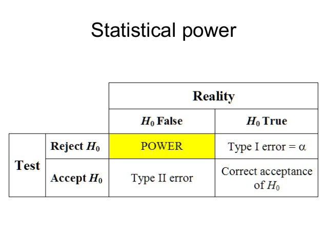 power effect sizes confidence intervals academic integrity statistics effect size